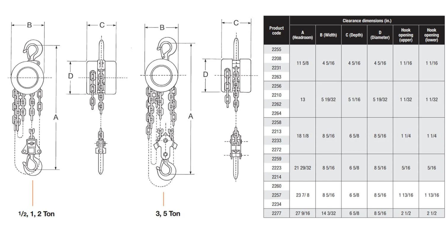 CM622 Hand Chain Hoist - Image 5